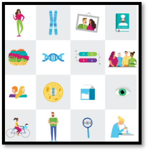 Learn Genetics at 23andMe – Psychology Labs and Hub